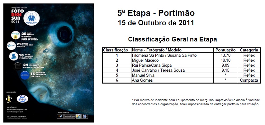 Class_Portimo_2011