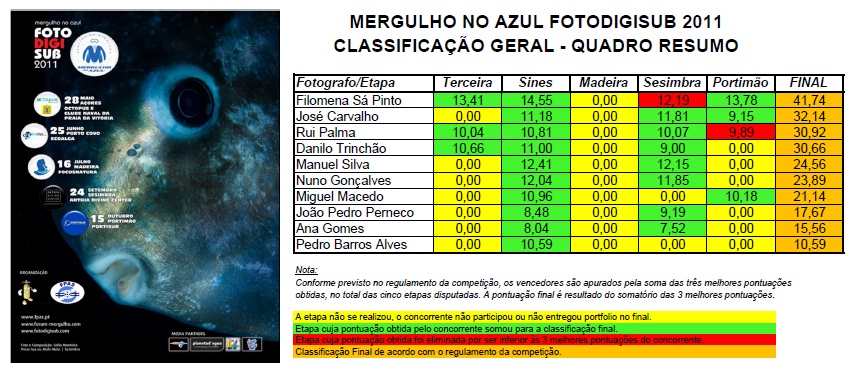 Classificao_Geral_Quadro_Resumo_2011