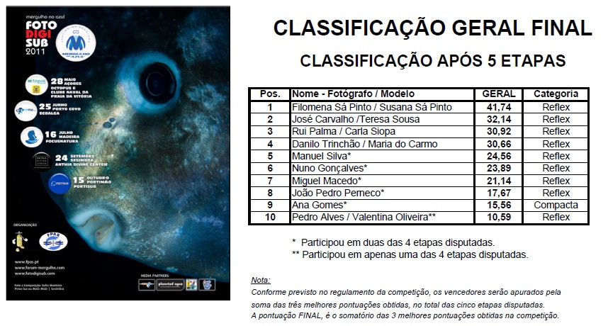 Classificao_Geral_aps_FINAL