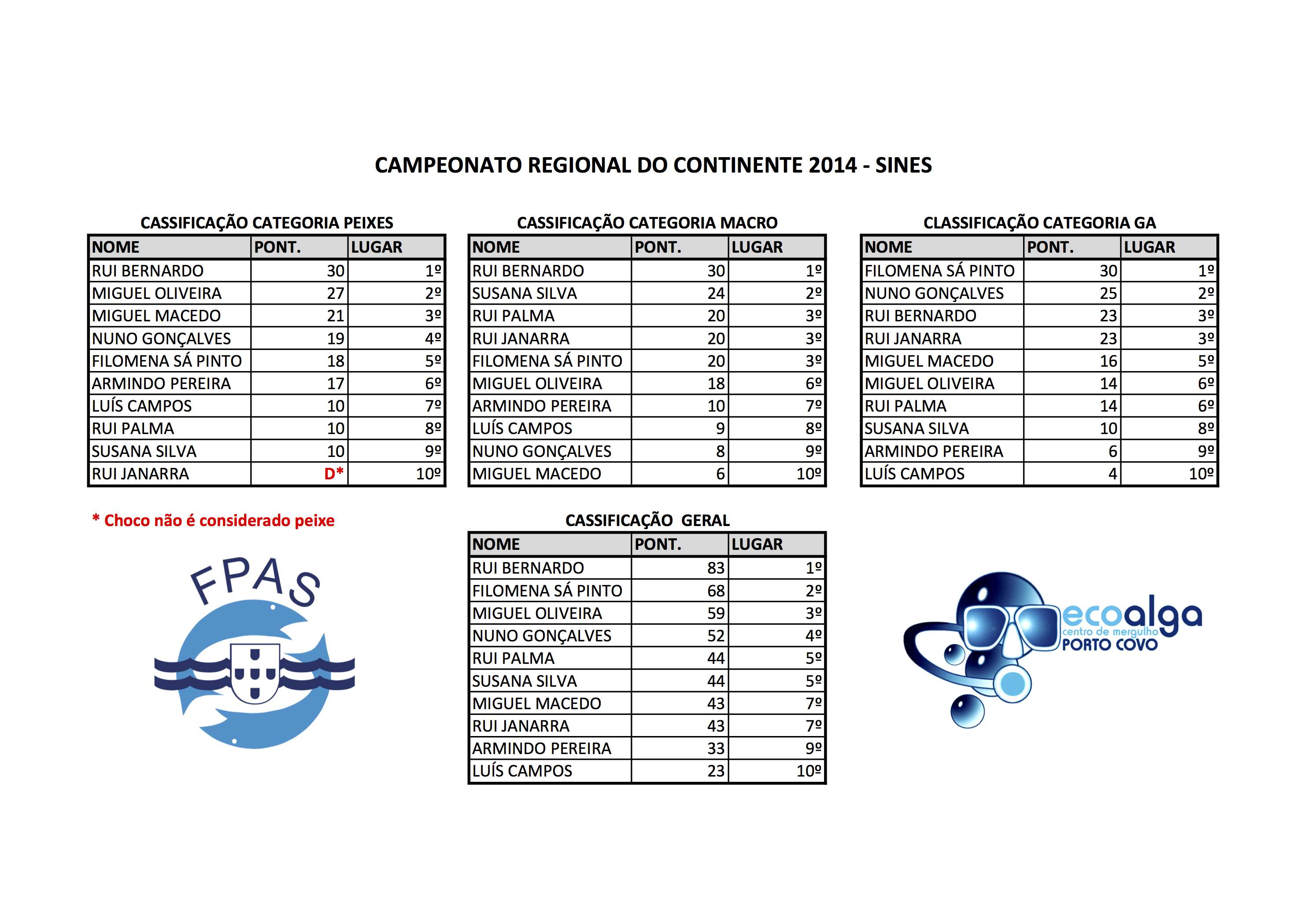 REGIONAL_CONTINENTE_CLASSIFICACAO