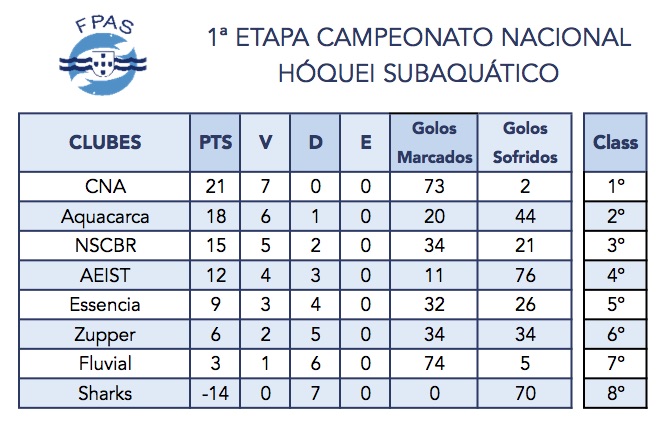 RESULTADOS_E1_Hoquei