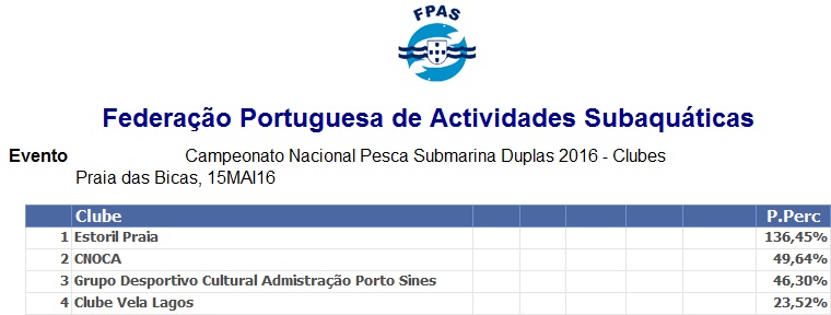 campeonato nacional duplas 2016_clubes