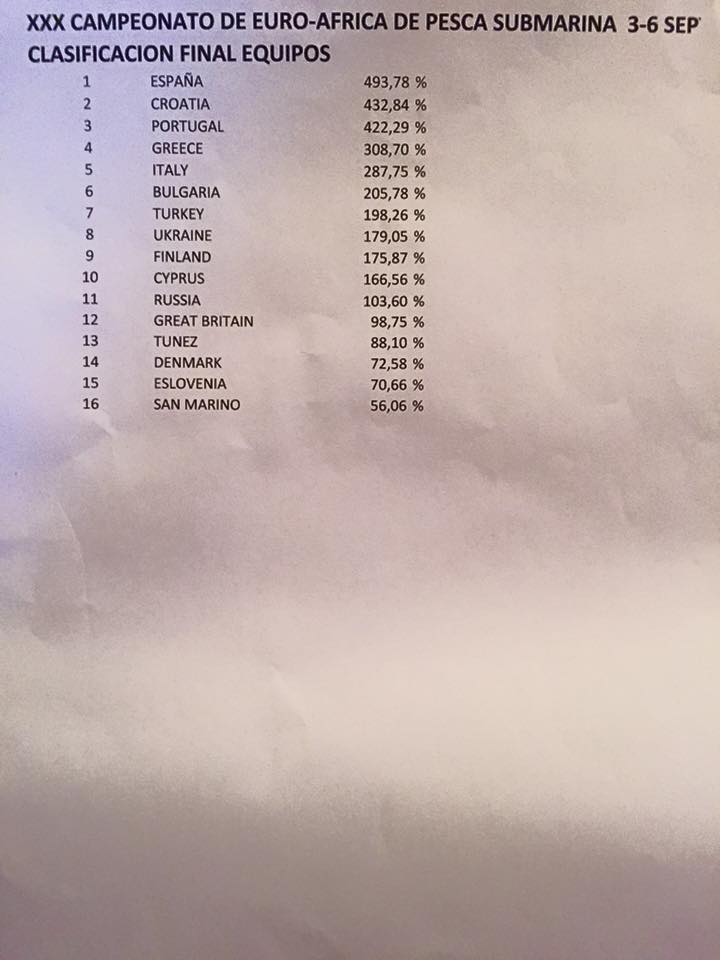classificao paises cadiz 2015