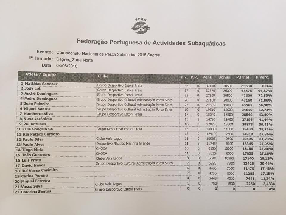 fpas_nacional 2016 sagres jornada_1