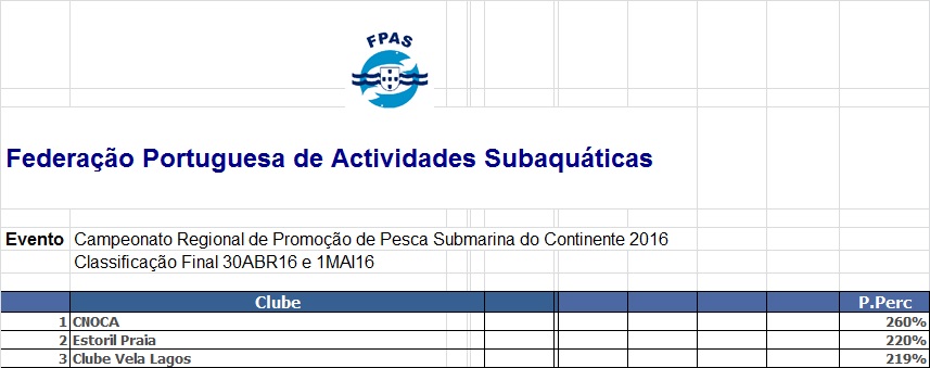 regional continente 2016_clubes