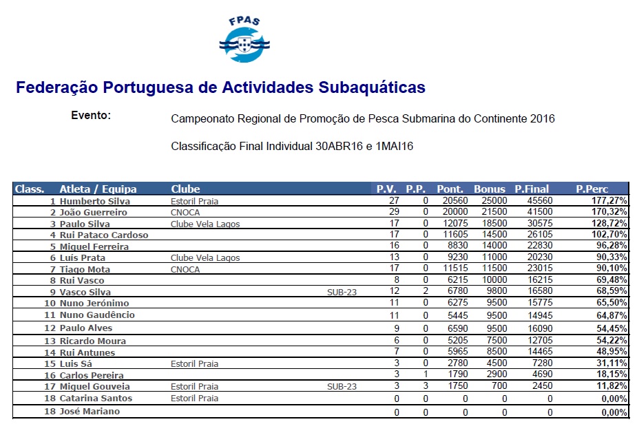 regional continente 2016_individual_v1