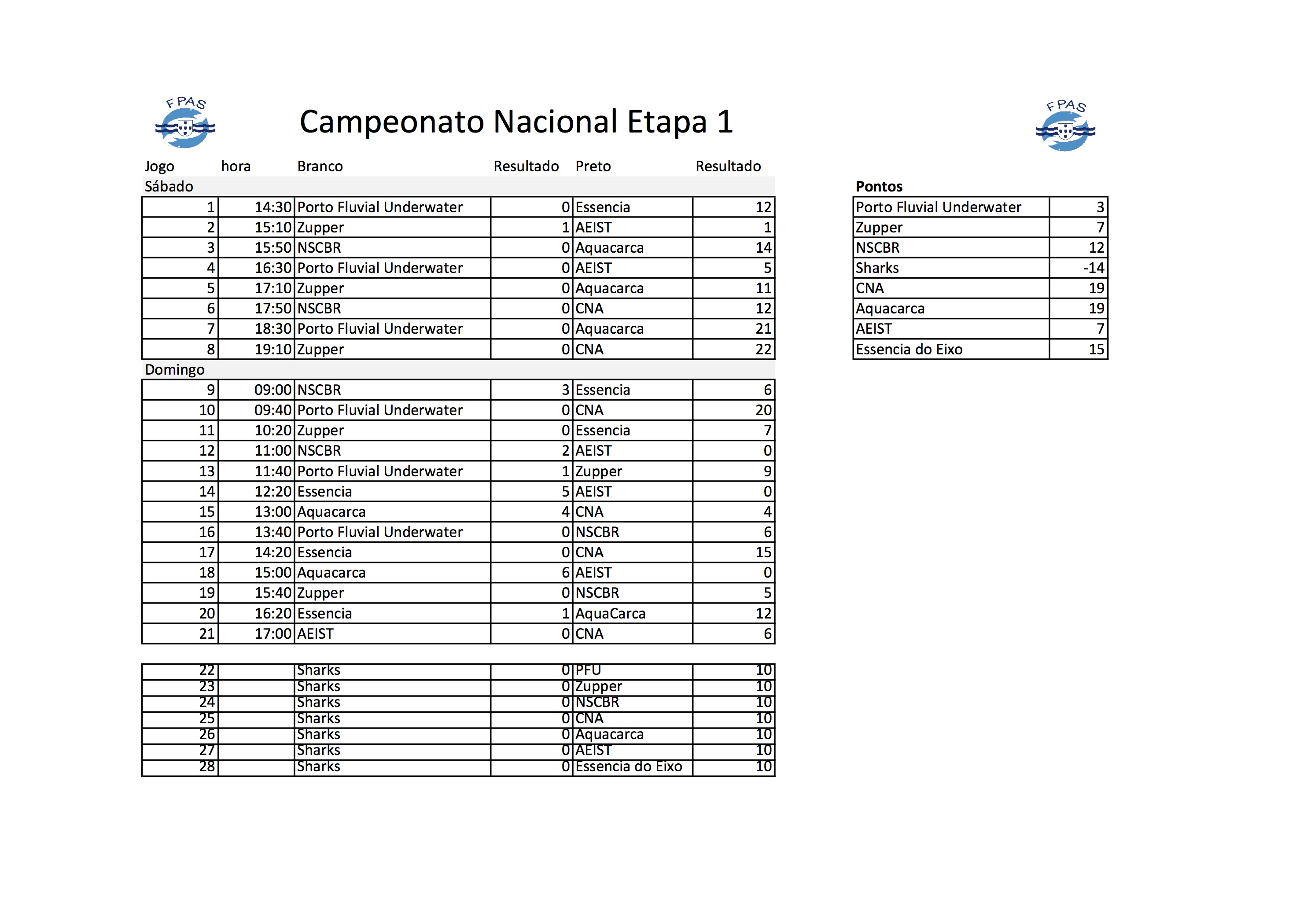 resultados_hoquei_1a_etapa
